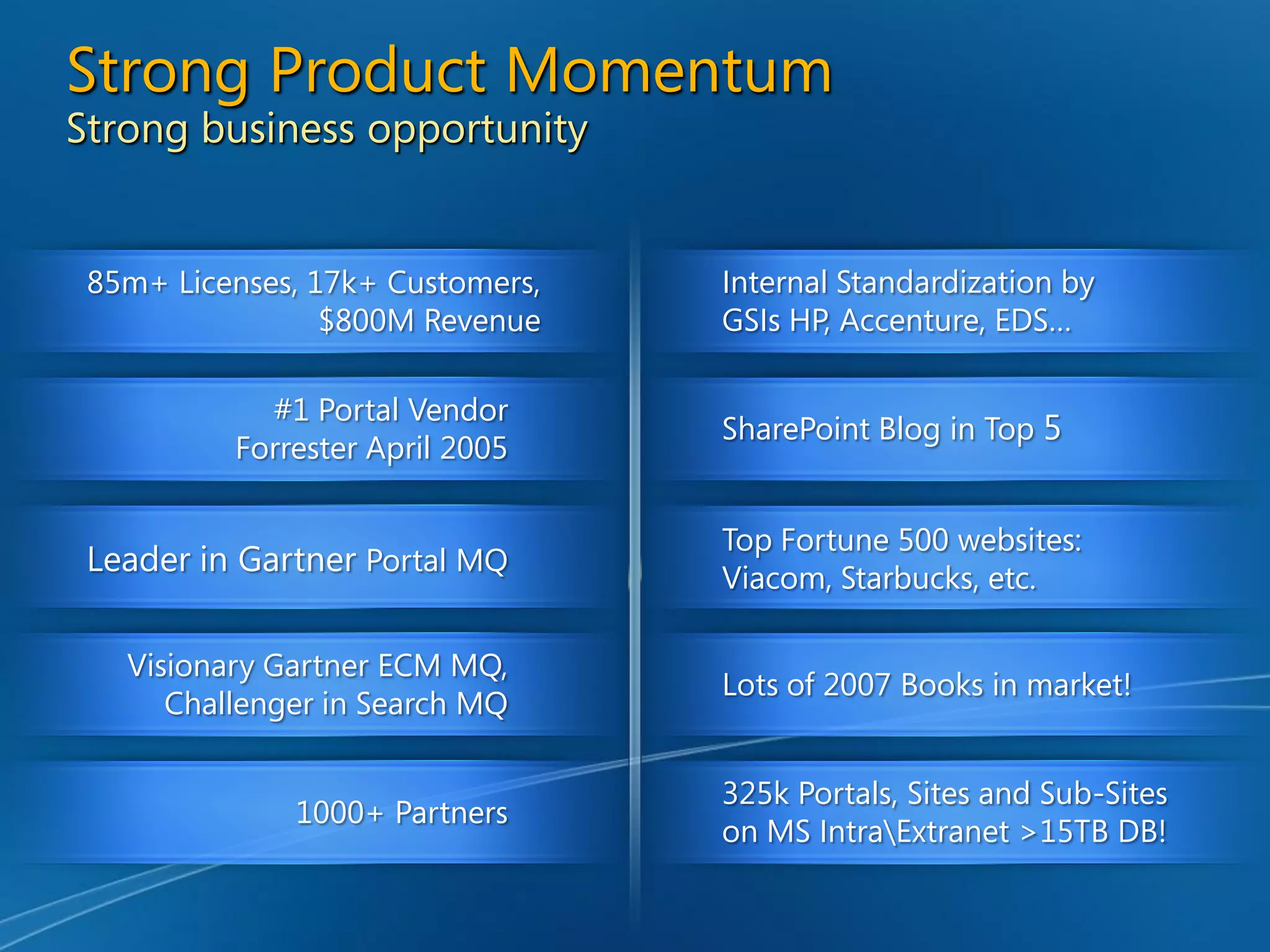 Enterprise Content Management and Microsoft Office SharePoint Server 2007 - Unlocking the Opportunity