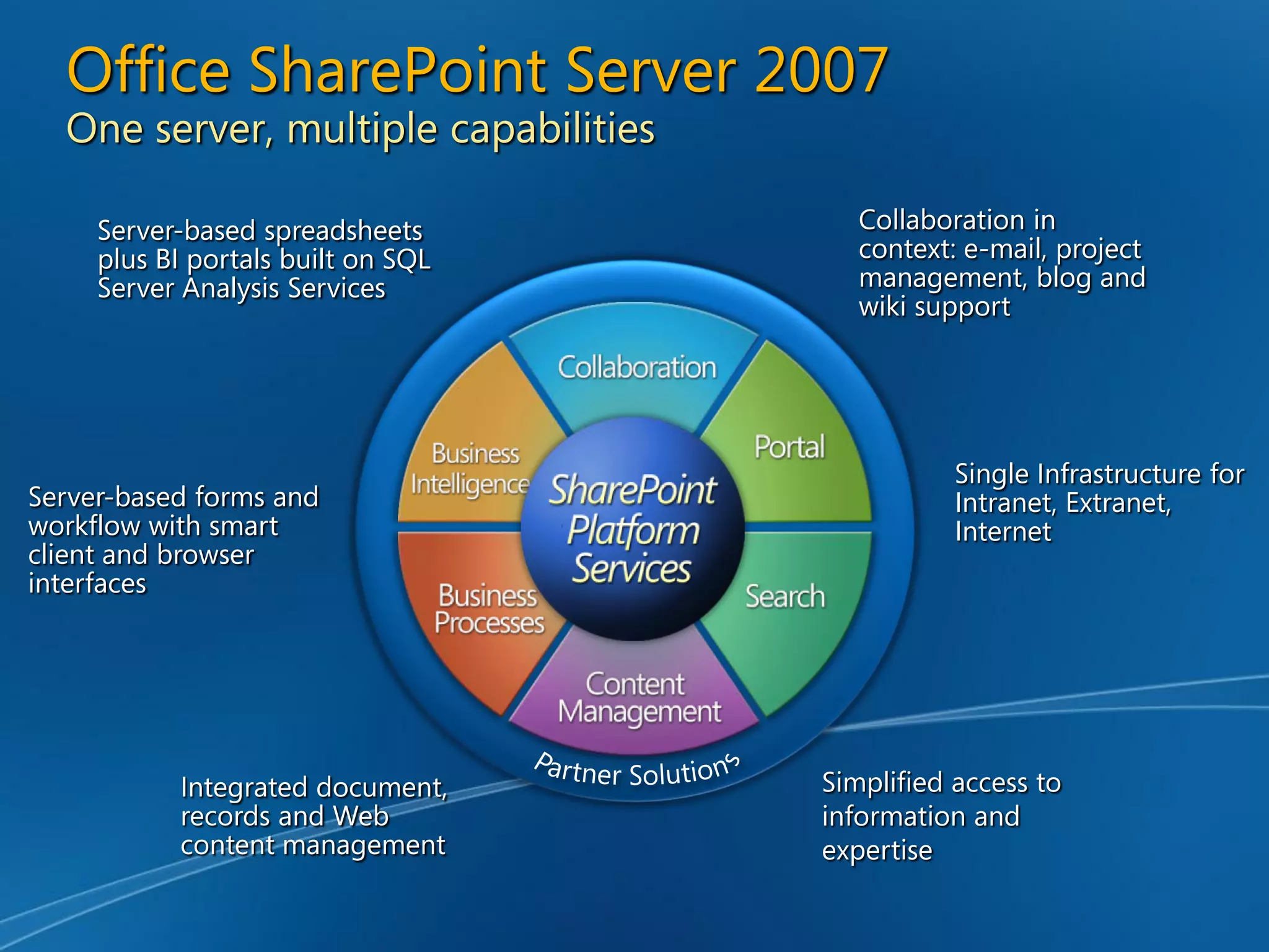 Enterprise Content Management and Microsoft Office SharePoint Server 2007 - Unlocking the Opportunity