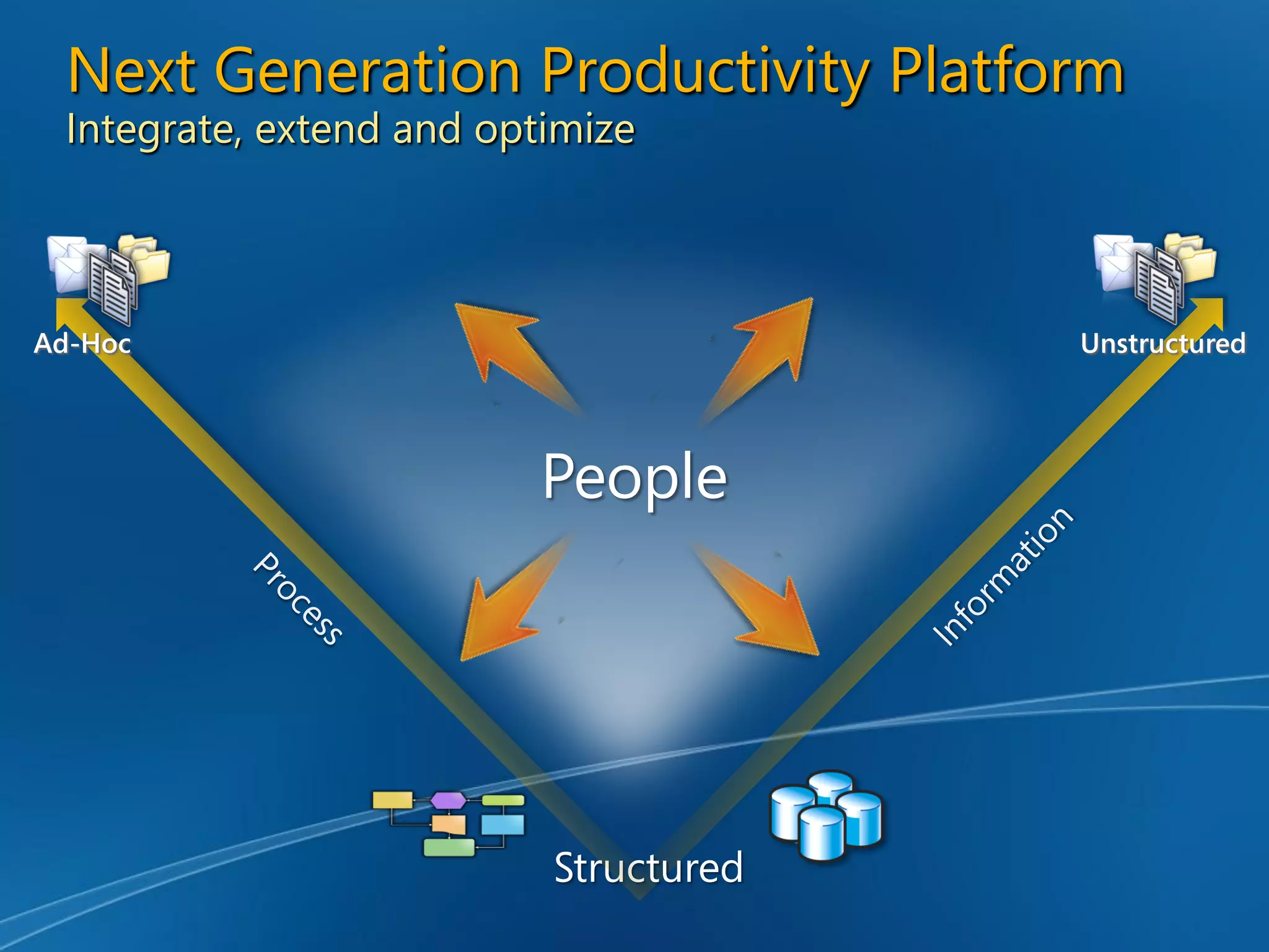 Enterprise Content Management and Microsoft Office SharePoint Server 2007 - Unlocking the Opportunity