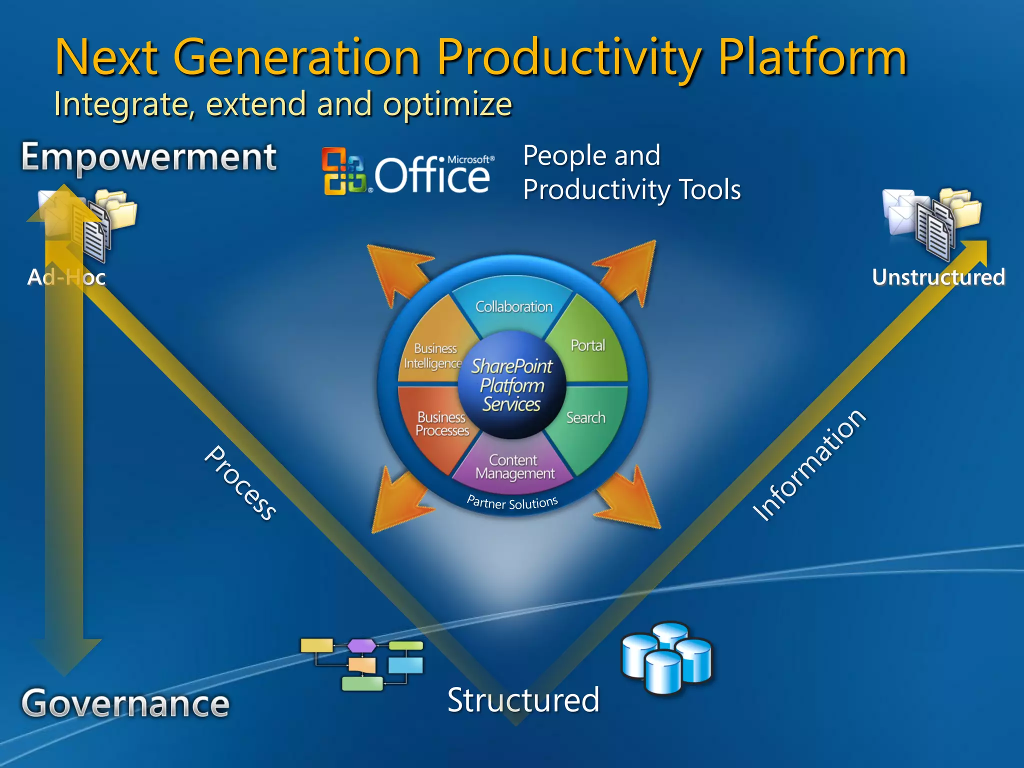 Enterprise Content Management and Microsoft Office SharePoint Server 2007 - Unlocking the Opportunity