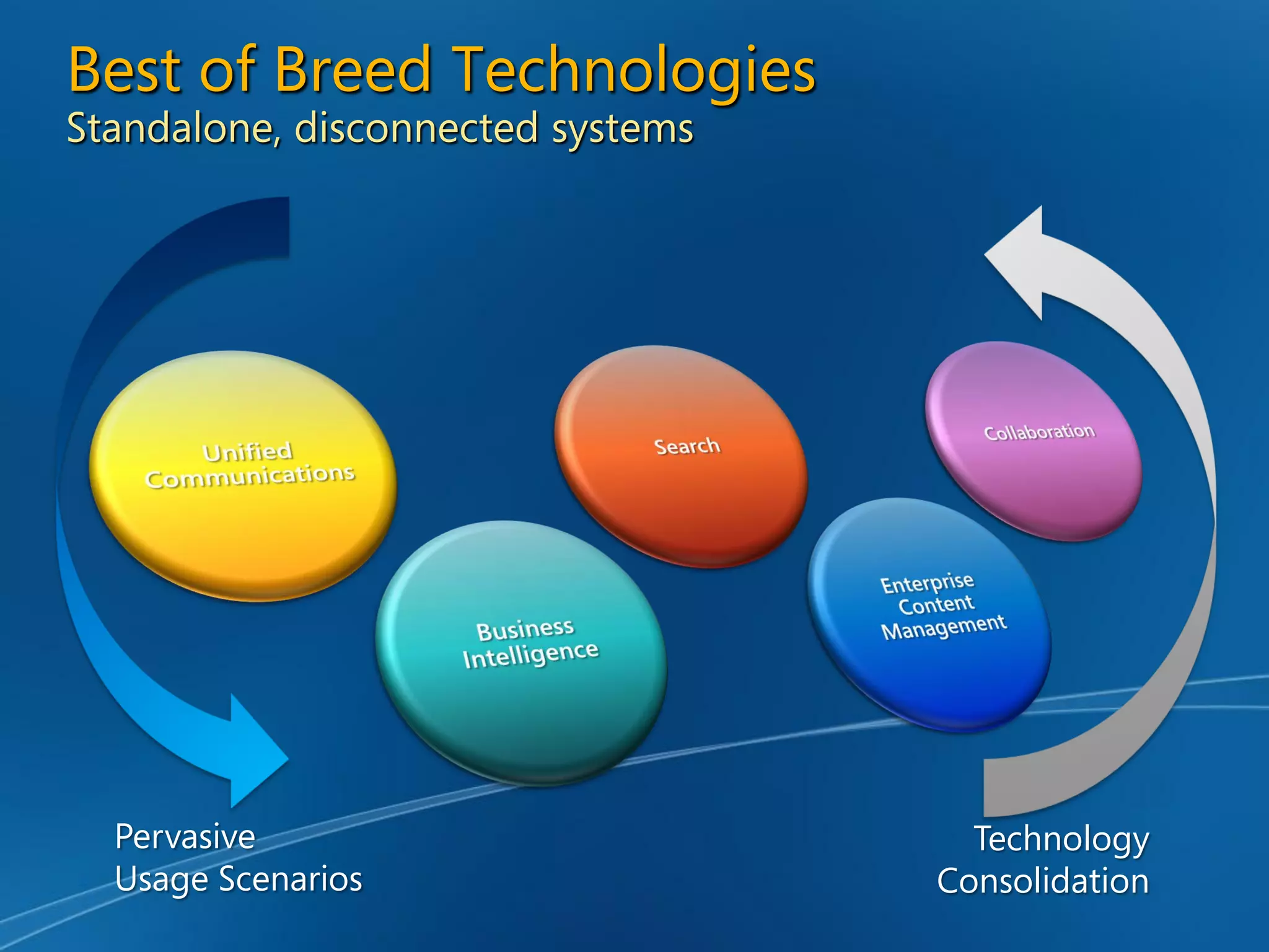 Enterprise Content Management and Microsoft Office SharePoint Server 2007 - Unlocking the Opportunity