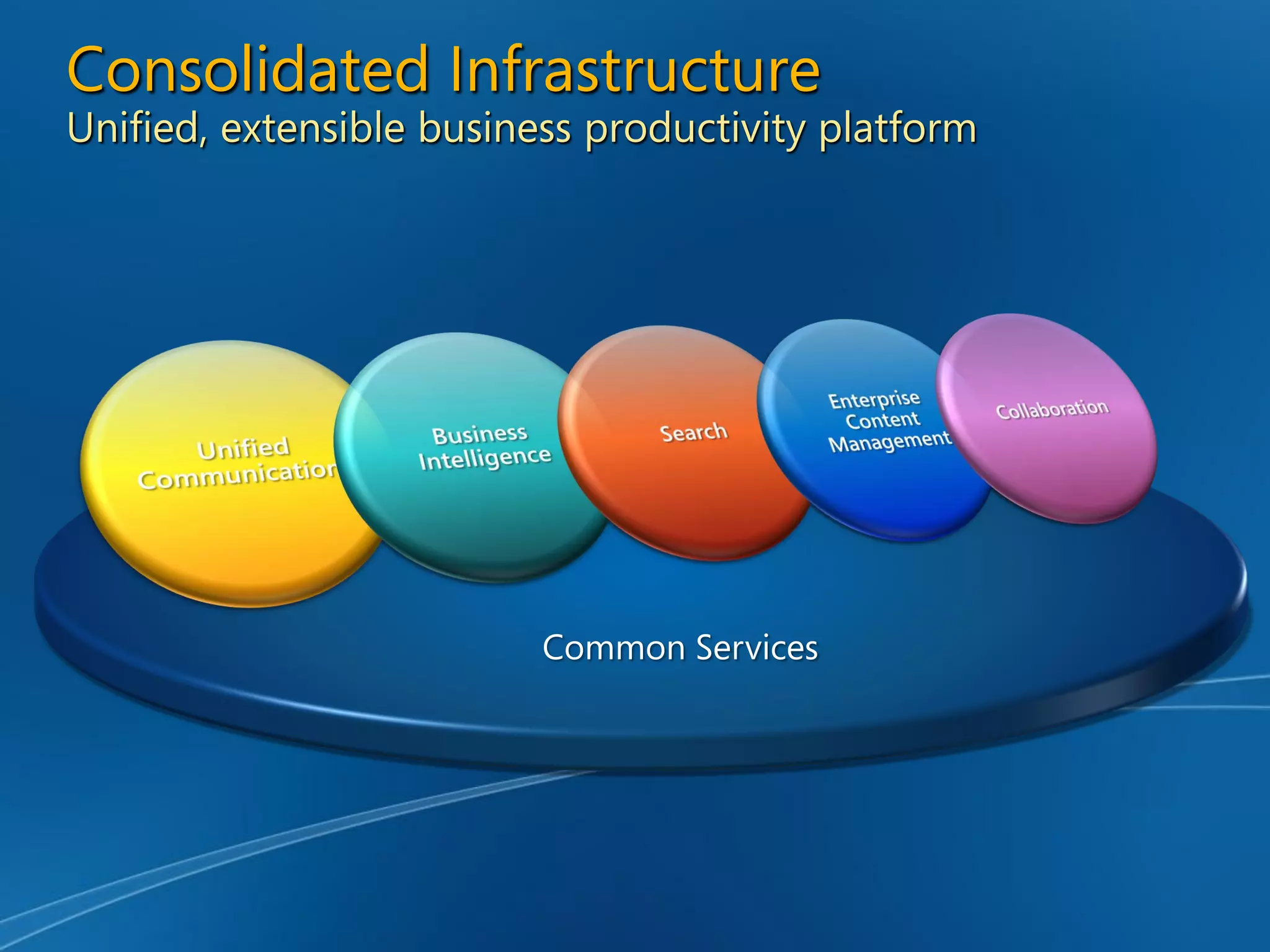 Enterprise Content Management and Microsoft Office SharePoint Server 2007 - Unlocking the Opportunity