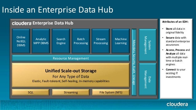 cloudera