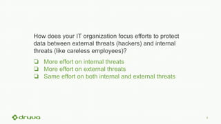 5
How does your IT organization focus efforts to protect
data between external threats (hackers) and internal
threats (like careless employees)?
❏  More effort on internal threats
❏  More effort on external threats
❏  Same effort on both internal and external threats
 
