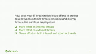 5
How does your IT organization focus efforts to protect
data between external threats (hackers) and internal
threats (lik...