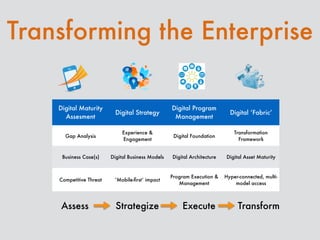 Enterprise digital transformation | PDF