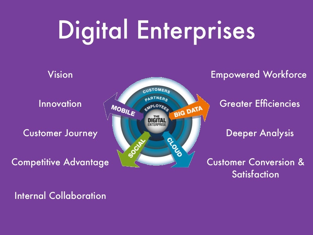 Enterprise digital transformation