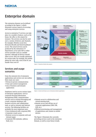 Enterprise domain
The enterprise domain can be deﬁned
according to the Figure 2, which                                                                      Customers                      Other stakeholders
                                                                                                      Suppliers                      • Investors/shareholders
illustrates various aspects of accessing                                                              Employees                      • Government
                                                                                                                                     • General public
and using enterprise services.
                                                   Corporate                                                                                                                                            Messaging




                                                                                                                                                                                           Enterprise
                                                   LAN/WLAN                                                          Application users                                                                  • E-mail, SMS, MMS
Access to enterprise IT services can take                                                                                                                                                               Information services
                                                                                                                                                                                                        • Web pages
place in a number of places, such as the                                                                                                                                                                • E-mail notifications
                                                                                                                            • Authentication




                                                                                                                                                                   Services/applications
                                                   Cellular                                                                                                                                             • Call centers
home, the ofﬁce or the airport for




                                                                                   Connection modes
                                                   • GSM                                                                       • Policies
                                                   • WCDMA                                                                                                                                              PIM
instance. The services can also be used




                                                                                                                                               • Application sw
                                                   • CDMA                                                                                                                                               • Contact and calendar




                                                                                                                                                • IT platforms
                                                                                                                                                • Middleware
                                                                                                              • Terminals
                                                                                                                                                                                                          info




                                                                                                                                                                                           Operators
over a variety of devices and channels,




                                                                                                                • Clients
                                                                                                                                                                                                        • Physical/virtual
                                                                                                                                IT                                                                        meeting management
for example, Wireless Local Area                                                                                              Manager
                                                   Broadband                                                                                                                                            CRM
Network (WLAN) and ﬁxed broadband                  Internet access
                                                   (ADSL, cable                                                                                                                                         Collaboration tools
access. The actual services can be                 modem...)                                                                                                                                            • Real time document
                                                                                                                                                                                                          sharing through
                                                                                                                               • Security
produced by the enterprise’s IT                                                                                             • Access control                                                              browsing and/or IM

department, or by some XSP or other                                                                                                                                                                     Virtual meeting tools




                                                                                                                                                                                           xSP
                                                   Dial up                                                                                                                                              • Web conferencing
                                                                                                                                                                                                          tools
service provider such as a mobile                                                                                           Service modes                                                               • Conference calls
operator. Although all devices should
allow access, they are usually optimized                                                              Secured                        Non secured
                                                                                                      • Internal users               • Public services/info
for certain tasks, for example, the mobile                                                            • Trusted 3rd parties
phone for voice calls, even if the PC can
handle Voice over IP.
                                             Figure 2. Enterprise Domain key aspects



Services and usage
scenarios                                          Messaging                      E-mail and PIM                                        Push e-mail with PIM integration
                                                   and PIM                        syncronization                                         including meeting invitations

From the extensive list of enterprise
                                                                                  Always-on secure
applications and services we can outline           Business
                                                                                  high speed packet
                                                                                                                                                                Offline operation
                                                   Applications                                                                                            with local database replica
                                                                                     connections
three main use cases:
• Person-to-person communication                                               Voice conferencing
                                                   Voice and realtime                                                                                                                Rich Mobile Online
• Time and content management                                                     Voice & data
                                                   collaboration                                                                                                                        Collaboration
                                                                                  multitasking
• Line of business and intranet
                                                                                           2004                                           2005                                                          2006
  applications

                                             Figure 3. Current and future uses of enterprise domain applications
Employees need to access various types
of enterprise applications, such as
corporate Personal Information
Management (PIM), communication
services such as Instant Messaging and       • Remote access to collaboration and
e-mail, corporate databases and                virtual meeting tools
business services and collaboration          • Remote access and off-line use of
tools, as well as intranet and Internet        corporate applications (CRM, CPR,
services. The following facilities are         SCM, etc.)
probably the most important ones:            • Efﬁcient provisioning and management
• Voice (enhanced with corporate-PIM)          of applications and content in mobile
• Corporate e-mail access                      devices
• Browser access to corporate web and
  intranet pages                             The Figure 3 illustrates the currently
• Corporate PIM (calendar, address           prevailing services used in the enterprise
  book, etc.)                                domain, as well as near future trends.




4
 