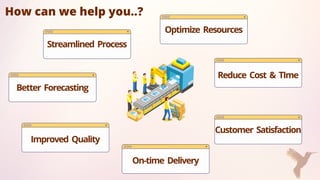 How can we help you..?
Streamlined Process
Better Forecasting
Improved Quality
Optimize Resources
On-time Delivery
Reduce ...