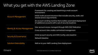 © 2018, Amazon Web Services, Inc. or its affiliates. All rights reserved.
AWS Landing Zone structure – default deployment
...