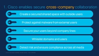 © 2019 Cisco and/or its affiliates. All rights reserved. Cisco Confidential
1. Cisco enables secure cross-company collabor...