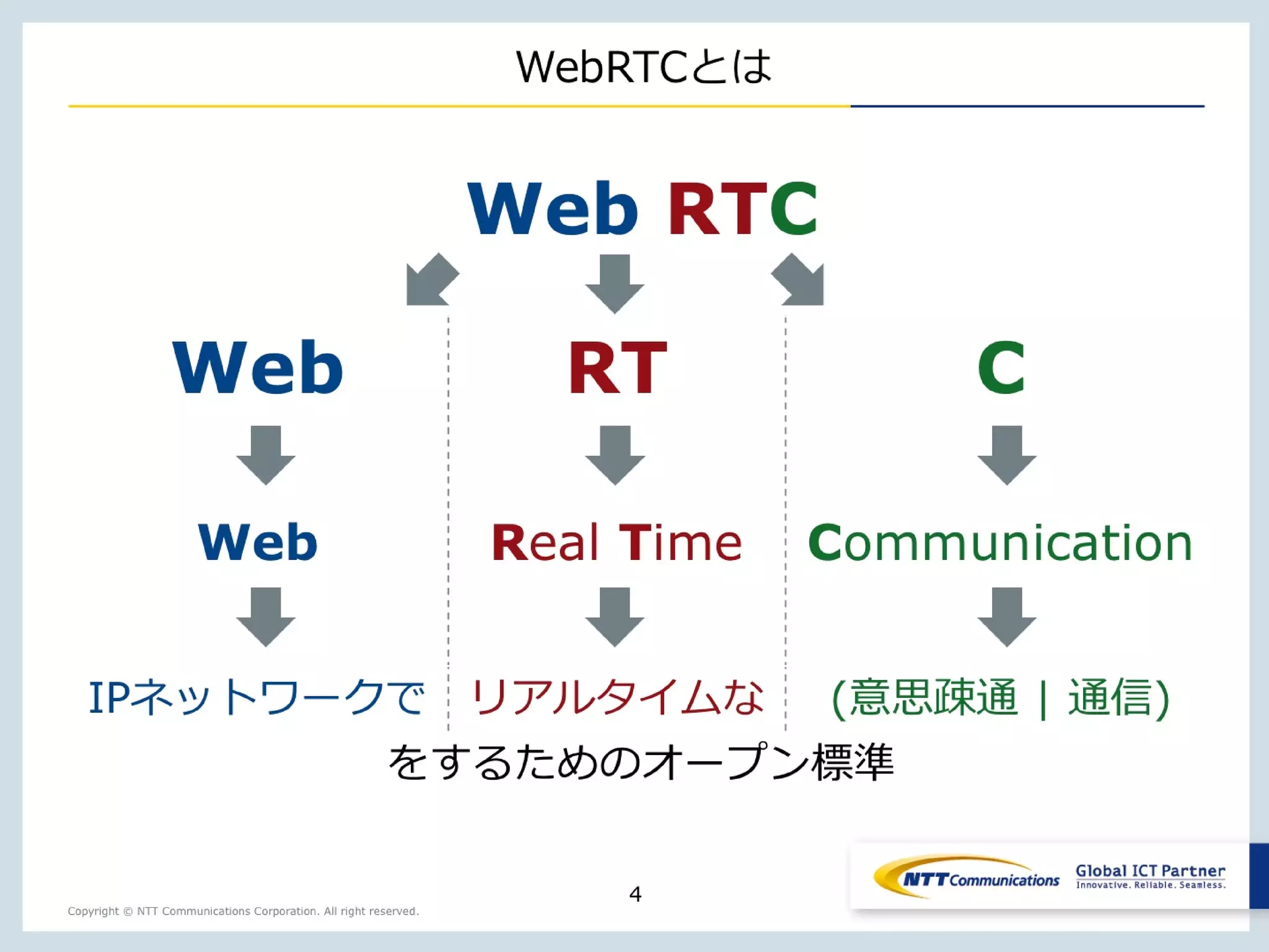 The Original Version is
https://rotsuya.github.io/slides/enterprise-hacks-201512/
 