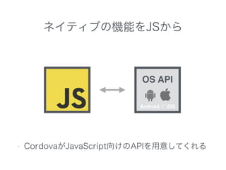 ネイティブの機能をJSから
- CordovaがJavaScript向けのAPIを用意してくれる
Android / iOS
OS API
 