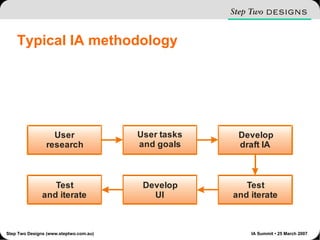 Typical IA methodology 