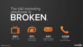 The old marketing
86%
skip TV ads
91%
unsubscribe
from email
200M
on the
Do Not Call list
44%
of direct mail is
never open...
