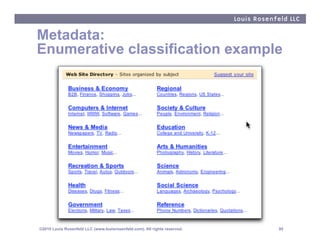 Enumerative Classification Example Enterprise Information Architecture: Because users don't care about ...