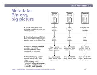 Metadata:
Big org,
big picture




©2010 Louis Rosenfeld LLC (www.louisrosenfeld.com). All rights reserved.   112
 