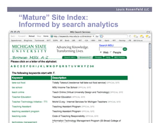 “Mature” Site Index:
Informed by search analytics




©2010 Louis Rosenfeld LLC (www.louisrosenfeld.com). All rights reser...