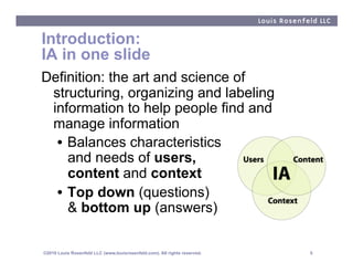 Introduction:
IA in one slide
Definition: the art and science of
 structuring, organizing and labeling
 information to hel...