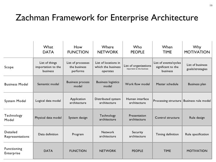 semantic framework data Enterprise in Architecture Context Information (later semantic framework data Enterprise in Architecture Context Information (later
