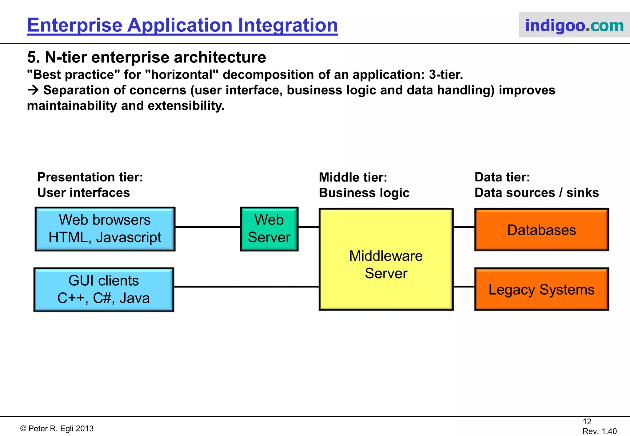 © Peter R. Egli 2015
12/16
Rev. 1.70
Enterprise Application Integration indigoo.com
4. ESB
Enterprise Service Bus is an infrastructure to facilitate SOA.
ESB is basically a messaging backbone / broker which provides the following functions:
Examples:
Mule
IBM WebSphere ESB
Microsoft BizTalk server
Category Functions
Invocation
Support for synchronous and asynchronous transport protocols, service mapping (locating and
binding).
Routing
Addressability, static/deterministic routing, content-based routing, rules-based routing, policy-
based routing.
Mediation Adapters, protocol transformation, service mapping.
Messaging Message-processing, message transformation and message enhancement.
Process choreography Implementation of complex business processes.
Service orchestration Coordination of multiple implementation services exposed as a single, aggregate service.
Complex event
processing Event-interpretation, correlation, pattern-matching.
Other quality of service Security (encryption and signing), reliable delivery, transaction management.
Management Monitoring, audit, logging, metering, admin console, BAM.
Source: http://en.wikipedia.org/wiki/Enterprise_service_bus
 