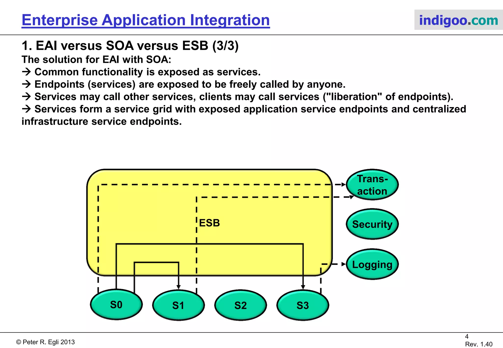 © Peter R. Egli 2015
4/16
Rev. 1.70
Enterprise Application Integration indigoo.com
1. EAI versus SOA versus ESB (2/3)
Traditional EAI architectures before SOA:
ERP
Client A
CRM
Client B
SCM
Client C
PDM
Client D
Other
Client E
ESB (mediation middleware)
Security
Transaction
Transformation
No direct
access between
client and
server allowed
No direct access between
Servers allowed
CORBA DCOM RMI HTTP xyz
Integration of applications (common middleware infrastructure through ESB).
Inefficient for compound services (services calling other services have to pass through the
central EAI middleware (ESB) with security checks and transformations for each call).
Limited reuse of services due to hidden endpoints (classical C/S architecture).
ERP: Enterprise Resource Planning
CRM: Customer Relationship Management
SCM: Supply Chain Management
PDM: Product Data Management
CORBA: Common Object Request Broker Architecture
DCOM: Distributed COM
RMI: Remote Method Invocation
 