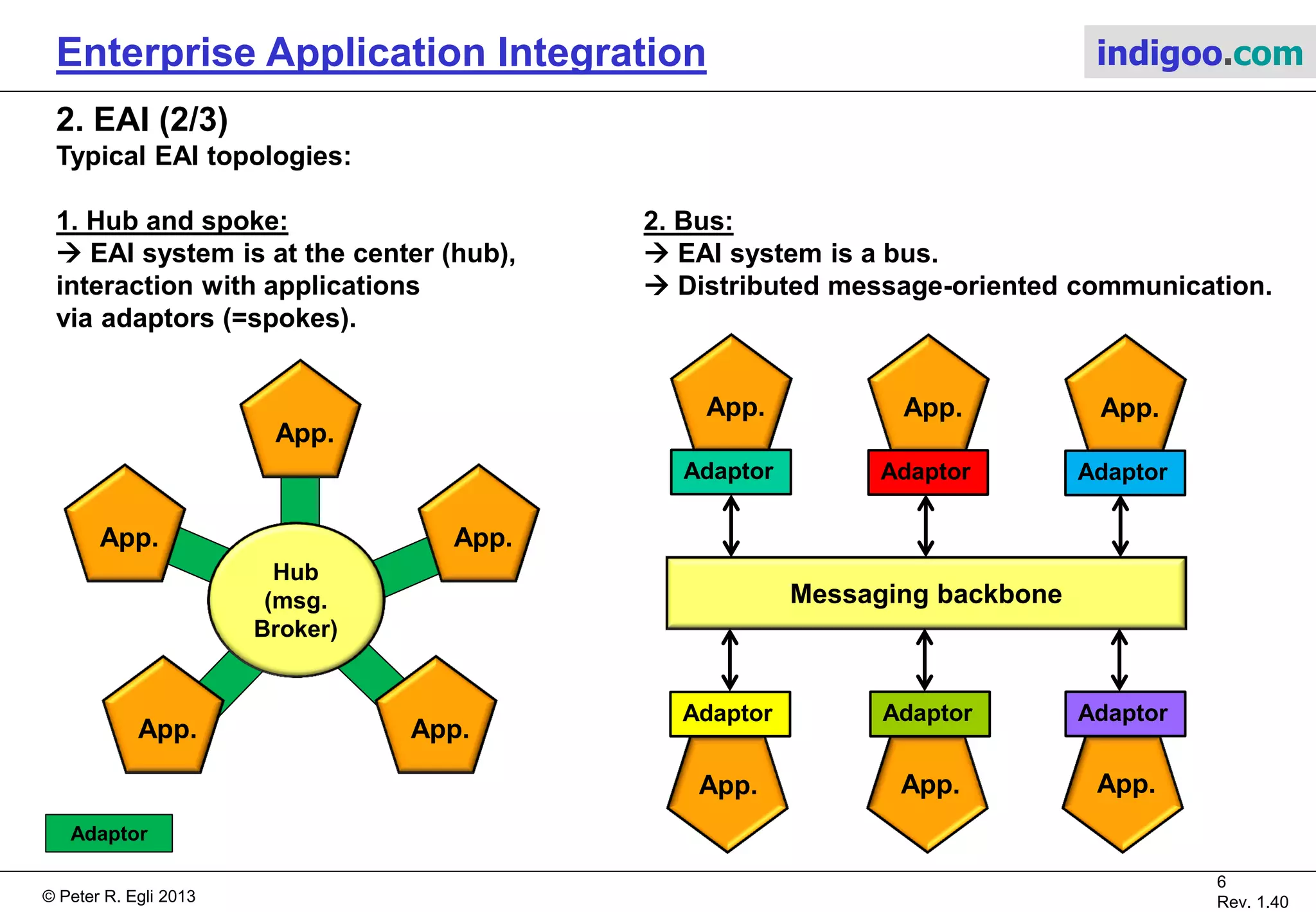 © Peter R. Egli 2015
6/16
Rev. 1.70
Enterprise Application Integration indigoo.com
2. EAI (1/3)
What is EAI?
EAI is a business need or goal to integrate and couple diverse applications in an enterprise /
organization. The benefits of EAI are:
 Share information between applications (basically connect the different DBs) and keep data
consistent.
 Potentially reduce the technology landscape, reduce heterogeneity (standard interfaces of
services mandate the use of standards, applications have less freedom to choose from
different DBs, OSs, middlewares etc.).
 Faster and easier deployment of a new / updated application (interfaces for the integration
are defined, middleware technologies are in place).
Traditional IT landscape: EAI architecture:
n*(n-1)/2 application interface connections. Central communication backbone.
with standard interfaces.
Messaging backbone
 