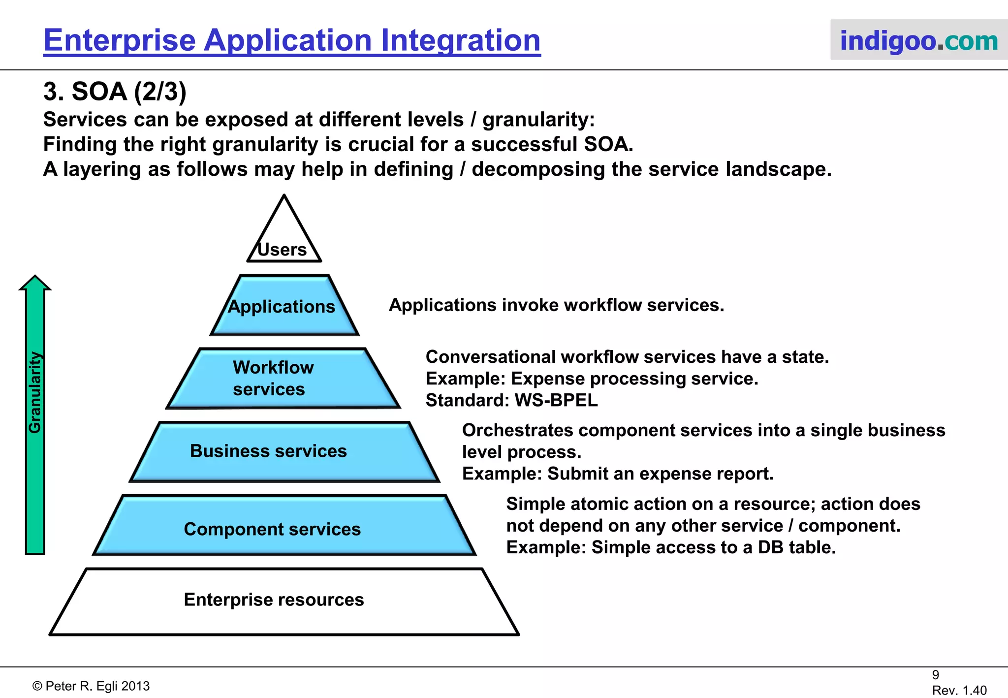 © Peter R. Egli 2015
9/16
Rev. 1.70
Enterprise Application Integration indigoo.com
3. SOA (1/3)
SOA aims to extract common (service) functionality from different applications and expose it
on a service endpoint.
In the basic SOA pattern, service consumer, provider and registry are separated into different
entities.
The service registry helps decoupling service consumer and provider so that the consumer
does not need to know the location of the provider.
The service registry is an optional entity. In smaller deployments running a service registry may
be 'overkill'.
Service
registry
Service
consumer
Service
provider
1. Register
(publish)
2. Find
3. Bind
 