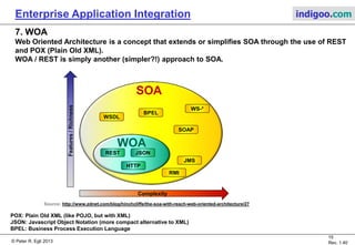 © Peter R. Egli 2015
15/16
Rev. 1.70
Enterprise Application Integration indigoo.com
6. WS-BPEL (2/2)
BPEL hello world example:
<?xml version="1.0" encoding="UTF-8"?>
<process
xmlns="http://schemas.xmlsoap.org/ws/2003/03/business-process/"
xmlns:print="http://www.eclipse.org/tptp/choreography/2004/engine/Print"
<!--Hello World - my first ever BPEL program -->
<import importType="http://schemas.xmlsoap.org/wsdl/"
location="../../test_bucket/service_libraries/tptp_EnginePrinterPort.wsdl"
namespace="http://www.eclipse.org/tptp/choreography/2004/engine/Print" />
<partnerLinks>
<partnerLink name="printService" partnerLinkType="print:printLink" partnerRole="printService"/>
</partnerLinks>
<variables>
<variable name="hello_world" messageType="print:PrintMessage" />
</variables>
<assign>
<copy>
<from><literal>Hello World</literal></from>
<to>.value</to>
</copy>
</assign>
<invoke partnerLink="printService" operation="print" inputVariable="hello_world" />
</process>
Source: http://www.eclipse.org/tptp/platform/documents/design/choreography_html/tutorials/wsbpel_tut.html
 
