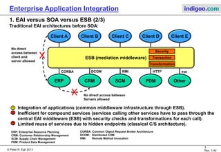 © Peter R. Egli 2015
3/16
Rev. 1.70
Enterprise Application Integration indigoo.com
1. EAI versus SOA versus ESB (1/3)
What is EAI (Enterprise Application Integration)?
EAI aims at integrating different enterprise applications. Thus EAI is a goal for enterprise
architectures.
What is SOA:
SOA is an architectural pattern that aims at concentrating common (business) functionality into
distinct services and exposing these on endpoints. Thus SOA is a means or architectural
pattern to achieve EAI.
What is ESB?
ESB is an infrastructure component to facilitate SOA (ESB = messaging backbone) and EAI.
EAI
SOA
Architectural
pattern for
ESB
Infrastructure
component for
 