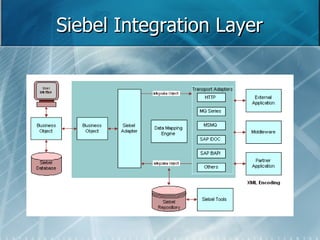 Siebel Integration Layer   