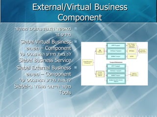 External/Virtual Business Component מאפשר הצגת נתונים ממקור מידע זר Siebel Virtual Business Component  –  משמש להצגת מידע המתבסס על  Siebel Business Service Siebel External Business Component  –  משמש להצגת מידע המתבסס על מקור חייצוני מוגדר ב - Siebel Tools 