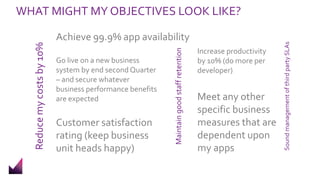 WHAT MIGHT MY OBJECTIVES LOOK LIKE?
Go live on a new business
system by end second Quarter
– and secure whatever
business performance benefits
are expected
Achieve 99.9% app availability
Meet any other
specific business
measures that are
dependent upon
my apps
Customer satisfaction
rating (keep business
unit heads happy)
Reducemycostsby10%
Increase productivity
by 10% (do more per
developer)
Maintaingoodstaffretention
SoundmanagementofthirdpartySLAs
 