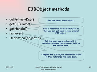 EJBObject methods getPrimaryKey() getEJBHome() getHandle() remove() isIdentical(object o) 06/22/10 JavaTruths.com:A Portal for all java related stuff!!! Get the bean’s home object. Save a reference to the EJBObject so that you can get back to your original EJB object. Tell the bean you are done with it. Container removes the resources held by the session bean. Compare the EJB object references to see if they reference the same bean. 