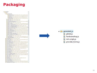 Packaging




            69
 