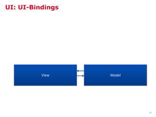 UI: UI-Bindings




          View    Model




                          87
 