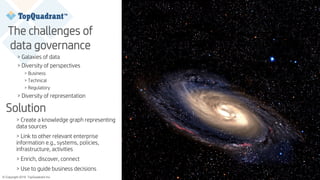 © Copyright 2019 TopQuadrant Inc. Slide 10
The challenges of
data governance
> Galaxies of data
> Diversity of perspectives
> Business
> Technical
> Regulatory
> Diversity of representation
Solution
> Create a knowledge graph representing
data sources
> Link to other relevant enterprise
information e.g., systems, policies,
infrastructure, activities
> Enrich, discover, connect
> Use to guide business decisions
 