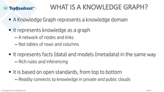 © Copyright 2019 TopQuadrant Inc. Slide 11
WHAT IS A KNOWLEDGE GRAPH?
 A Knowledge Graph represents a knowledge domain
 It represents knowledge as a graph
– A network of nodes and links
– Not tables of rows and columns
 It represents facts (data) and models (metadata) in the same way
– Rich rules and inferencing
 It is based on open standards, from top to bottom
– Readily connects to knowledge in private and public clouds
 