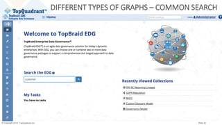 © Copyright 2019 TopQuadrant Inc. Slide 30
DIFFERENT TYPES OF GRAPHS – COMMON SEARCH
 