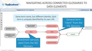 © Copyright 2019 TopQuadrant Inc. Slide 32
NAVIGATING ACROSS CONNECTED GLOSSARIES TO
DATA ELEMENTS
Investment services
client from the SEC
Glossary
General term
“client” from the
ITIL Glossary
Same term name, but different identity. Each
term is uniquely identified by its own URI.
 