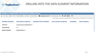 © Copyright 2019 TopQuadrant Inc. Slide 35
DRILLING INTO THE DATA ELEMENT INFORMATION
 