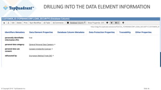 © Copyright 2019 TopQuadrant Inc. Slide 36
DRILLING INTO THE DATA ELEMENT INFORMATION
 
