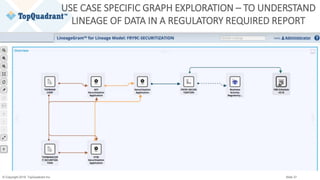 © Copyright 2019 TopQuadrant Inc. Slide 37
USE CASE SPECIFIC GRAPH EXPLORATION – TO UNDERSTAND
LINEAGE OF DATA IN A REGULATORY REQUIRED REPORT
 