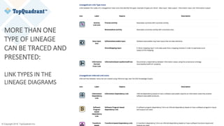 © Copyright 2019 TopQuadrant Inc. Slide 38
MORE THAN ONE
TYPE OF LINEAGE
CAN BE TRACED AND
PRESENTED:
LINK TYPES IN THE
LINEAGE DIAGRAMS
 