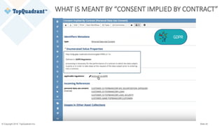 © Copyright 2019 TopQuadrant Inc. Slide 40
WHAT IS MEANT BY “CONSENT IMPLIED BY CONTRACT”
GDPR
 
