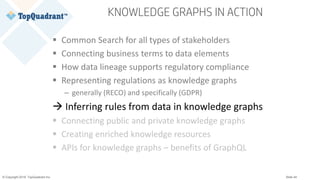 © Copyright 2019 TopQuadrant Inc. Slide 44
 Common Search for all types of stakeholders
 Connecting business terms to data elements
 How data lineage supports regulatory compliance
 Representing regulations as knowledge graphs
– generally (RECO) and specifically (GDPR)
 Inferring rules from data in knowledge graphs
 Connecting public and private knowledge graphs
 Creating enriched knowledge resources
 APIs for knowledge graphs – benefits of GraphQL
KNOWLEDGE GRAPHS IN ACTION
 