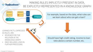 © Copyright 2019 TopQuadrant Inc. Slide 46
MAKING RULES IMPLICITLY PRESENT IN DATA,
BE EXPLICITLY REPRESENTED IN A KNOWLEDGE GRAPH
For example, based on the data, what rules can
we learn about who can get a loan?
Should have high credit rating, income-to-loan
ratio above a certain number, etc.
LEARNED FACTS, EXPRESSED
AS RULES, ARE:
• REVIEWED FOR THE
INCLUSION IN THE
KNOWLEDGE GRAPH
• ONCE INCLUDED, USED IN
FURTHER PROCESSING
 