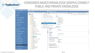 © Copyright 2019 TopQuadrant Inc. Slide 48
STANDARDS BASED KNOWLEDGE GRAPHS CONNECT
PUBLIC AND PRIVATE KNOWLEDGE
 