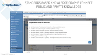 © Copyright 2019 TopQuadrant Inc. Slide 49
STANDARDS BASED KNOWLEDGE GRAPHS CONNECT
PUBLIC AND PRIVATE KNOWLEDGE
 