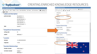 © Copyright 2019 TopQuadrant Inc. Slide 50
CREATING ENRICHED KNOWLEDGE RESOURCES
 